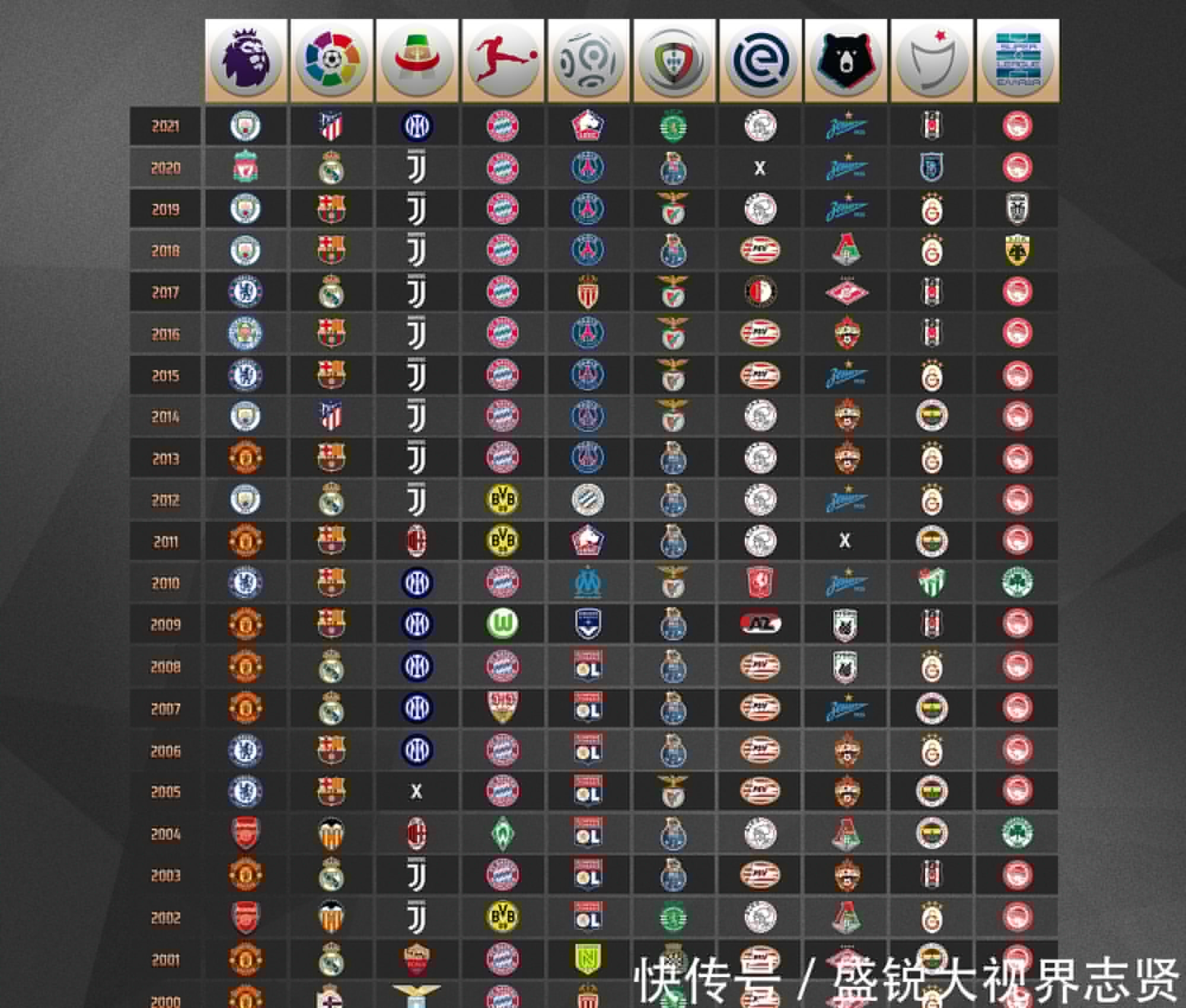 层面的